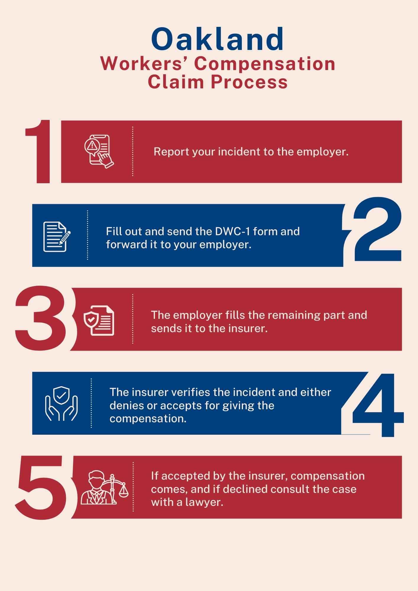 Oakland worker compensation claim process