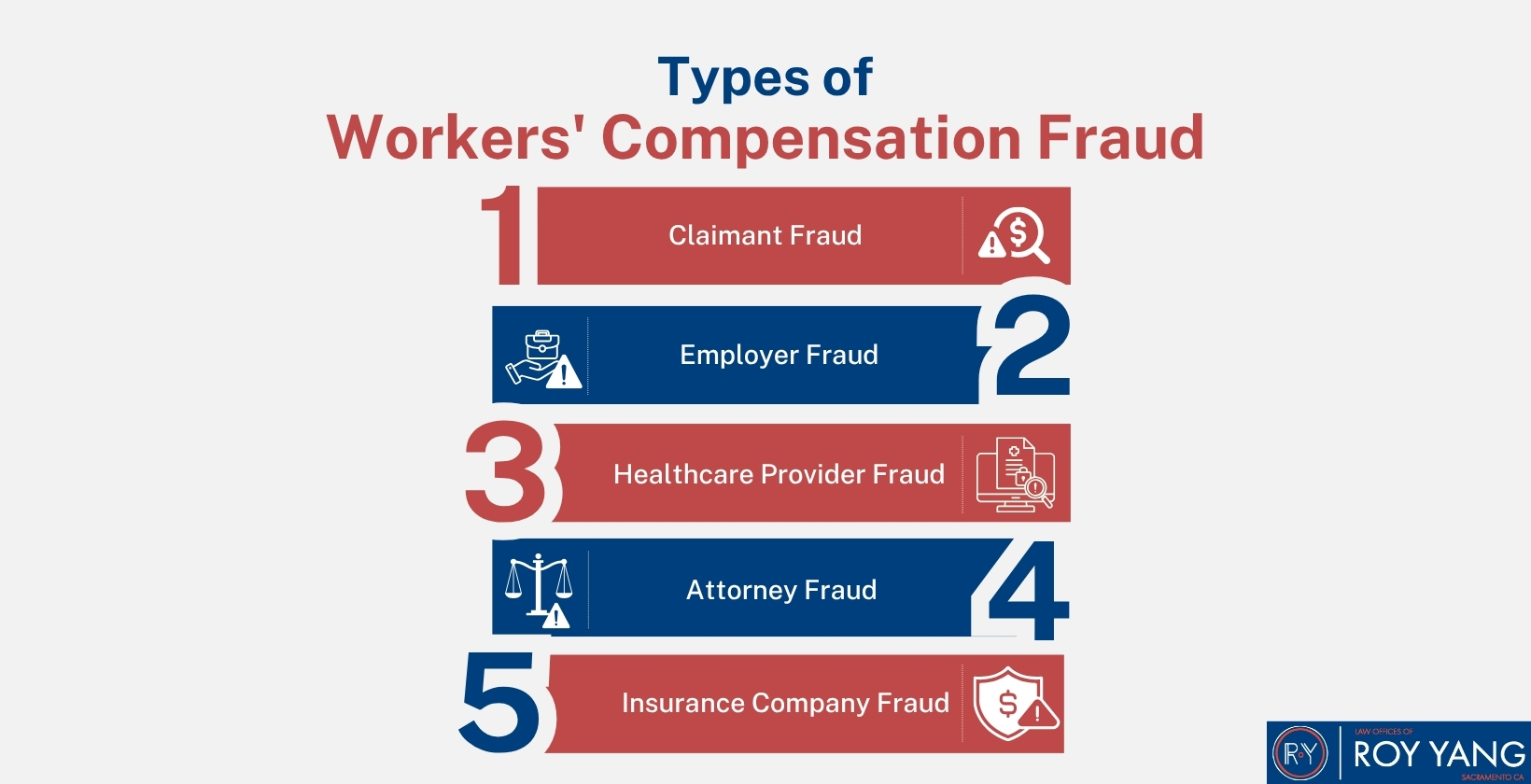 Types of Workers' Compensation Fraud