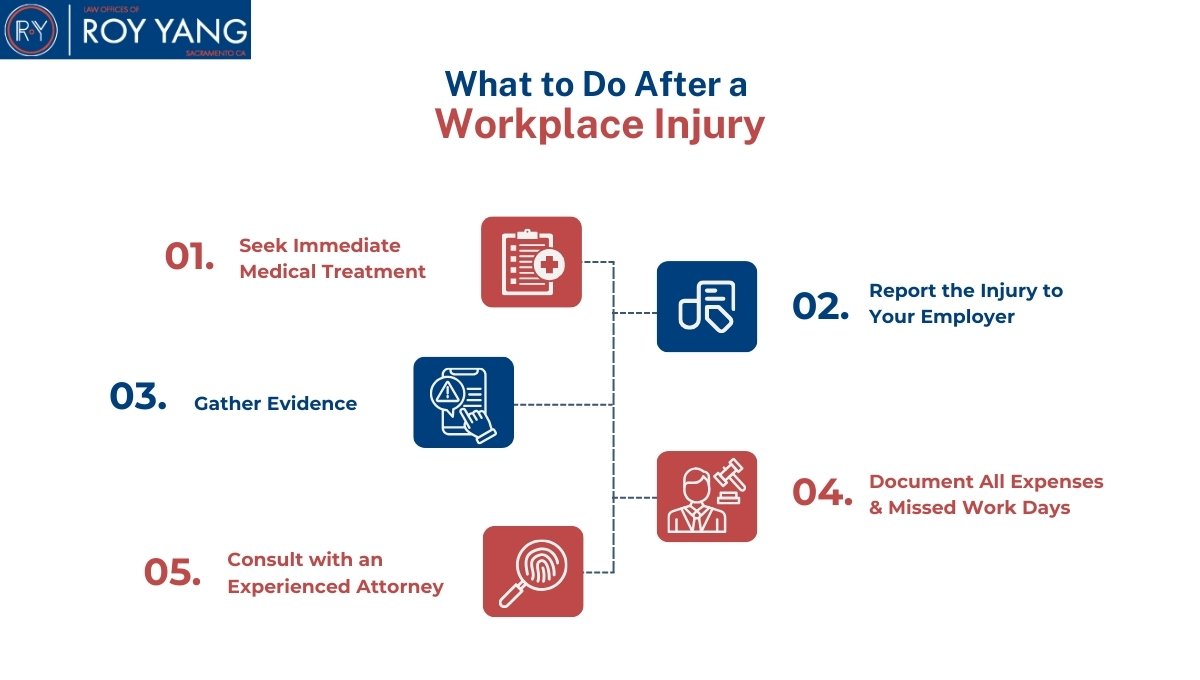 what to do after a workplace injury