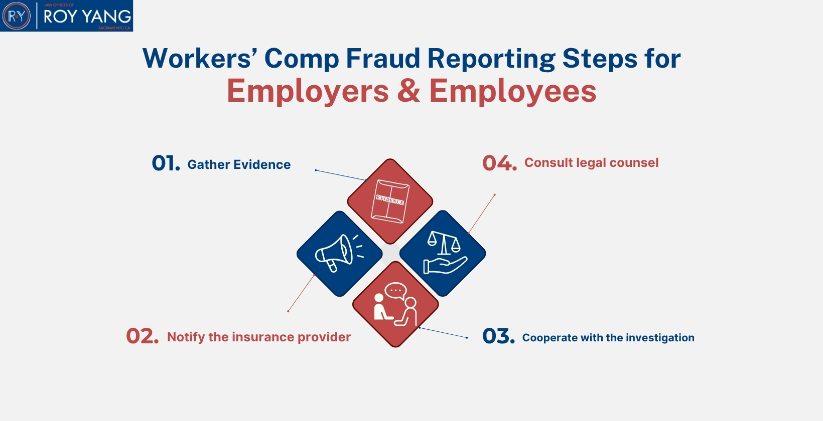 Workers’ Comp Fraud Reporting Steps for Employers & Employees