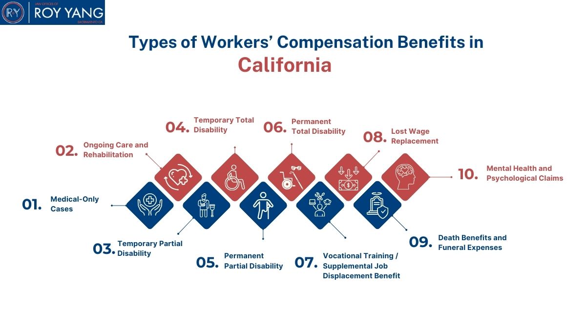 Types of workers compensation benefits in California