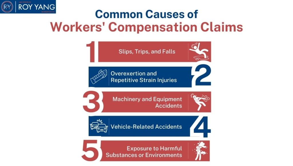 common caused of workers comp claim