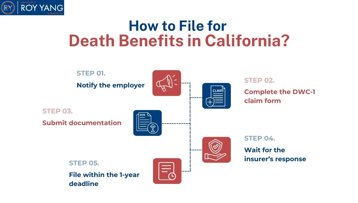 Steps to file death benefits