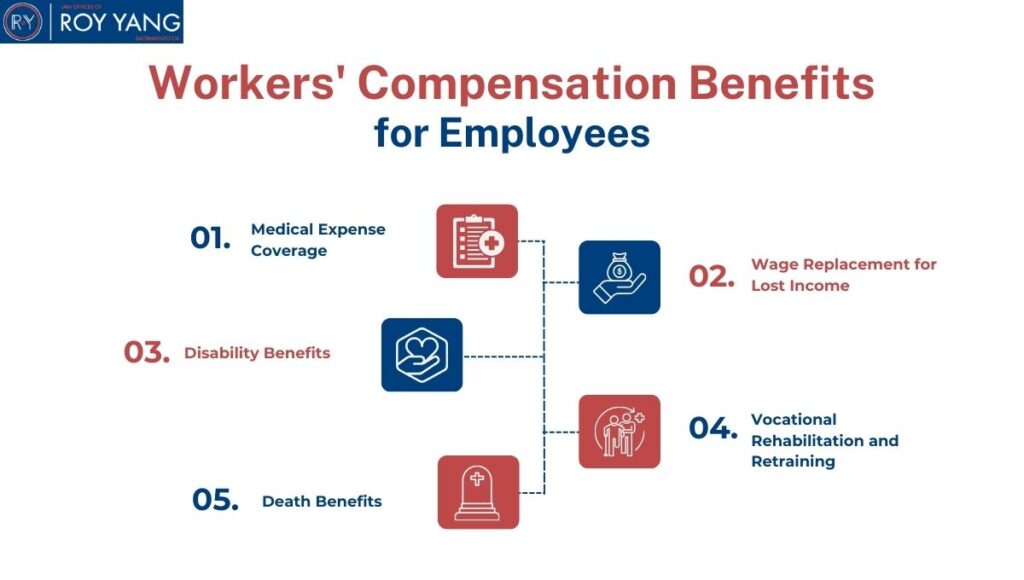 Workers comp benefits for employees