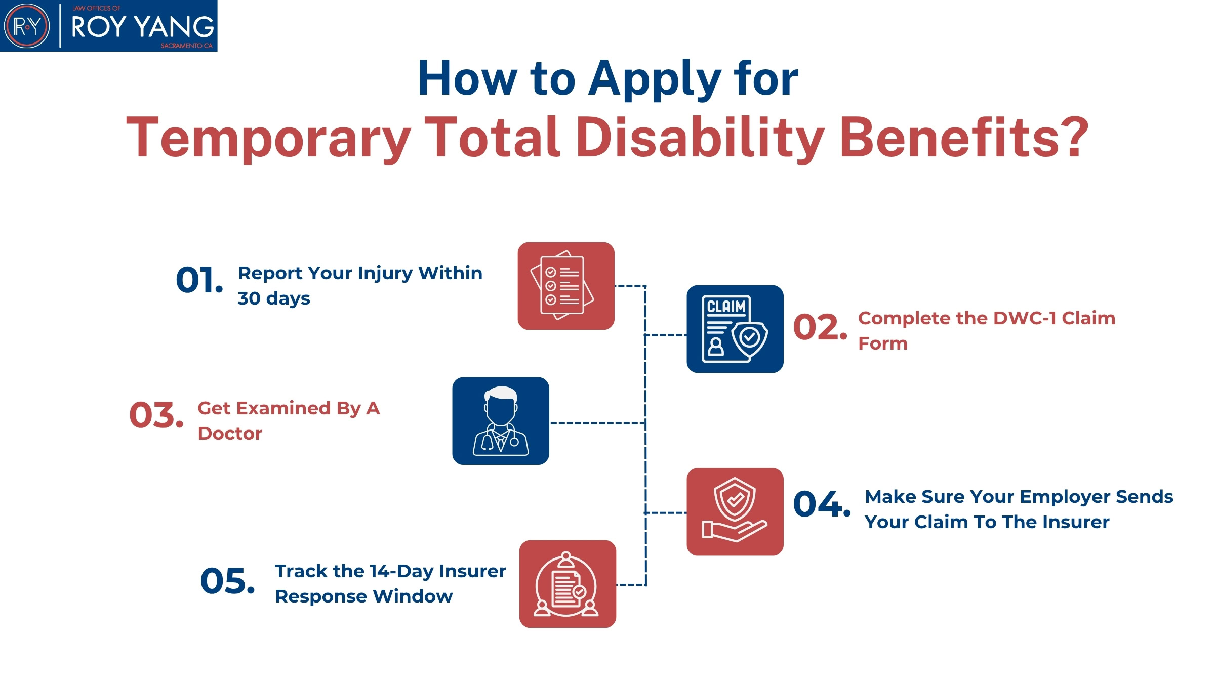 Temporary Total Disability Benefits