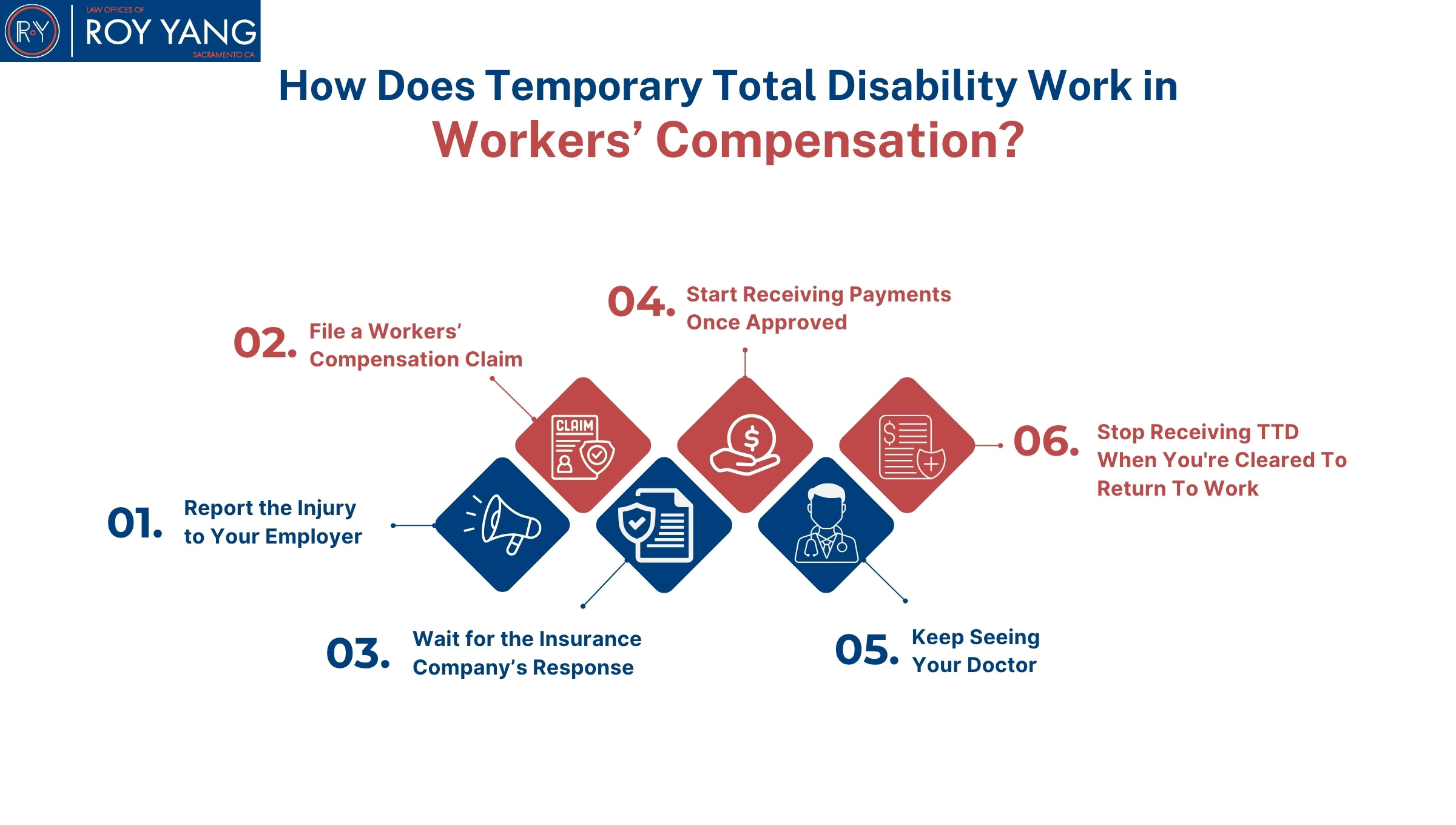 Temporary Total Disability Work in Workers’ Compensation