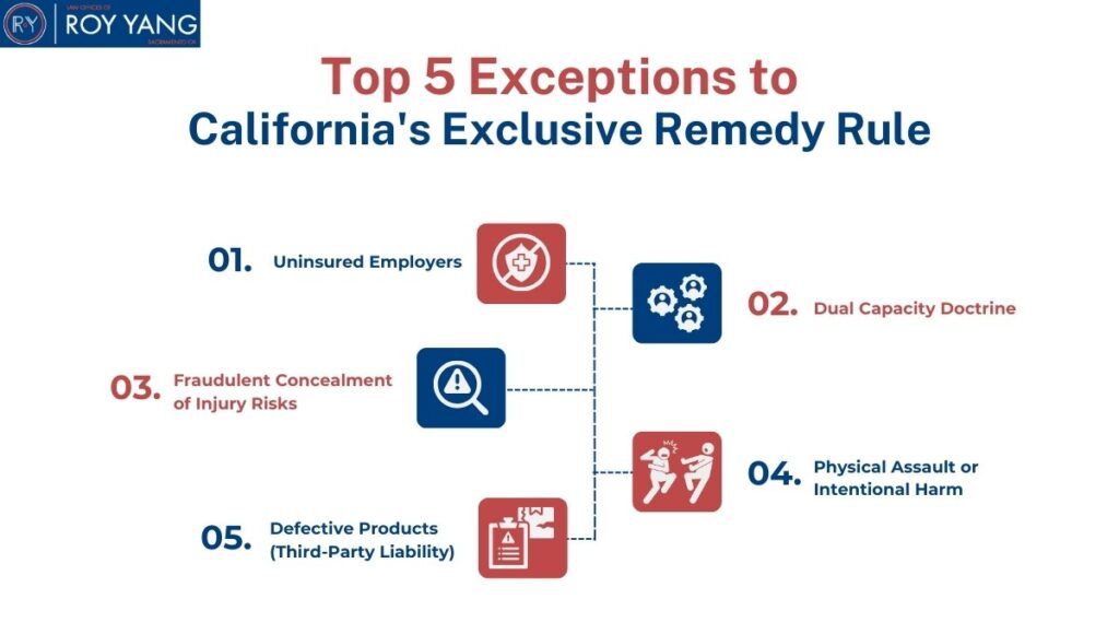 Exceptions to California exclusive remedy rule