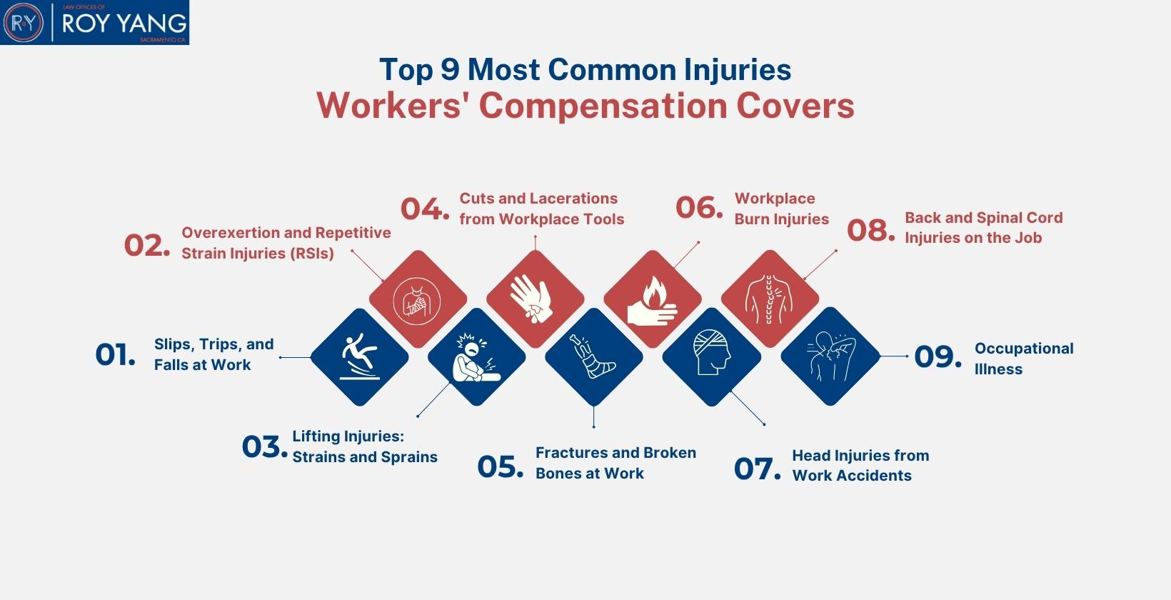 Top 9 Most Common Injuries Workers' Compensation Covers