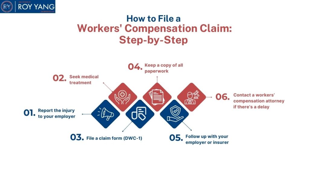 workers comp claim step by step process