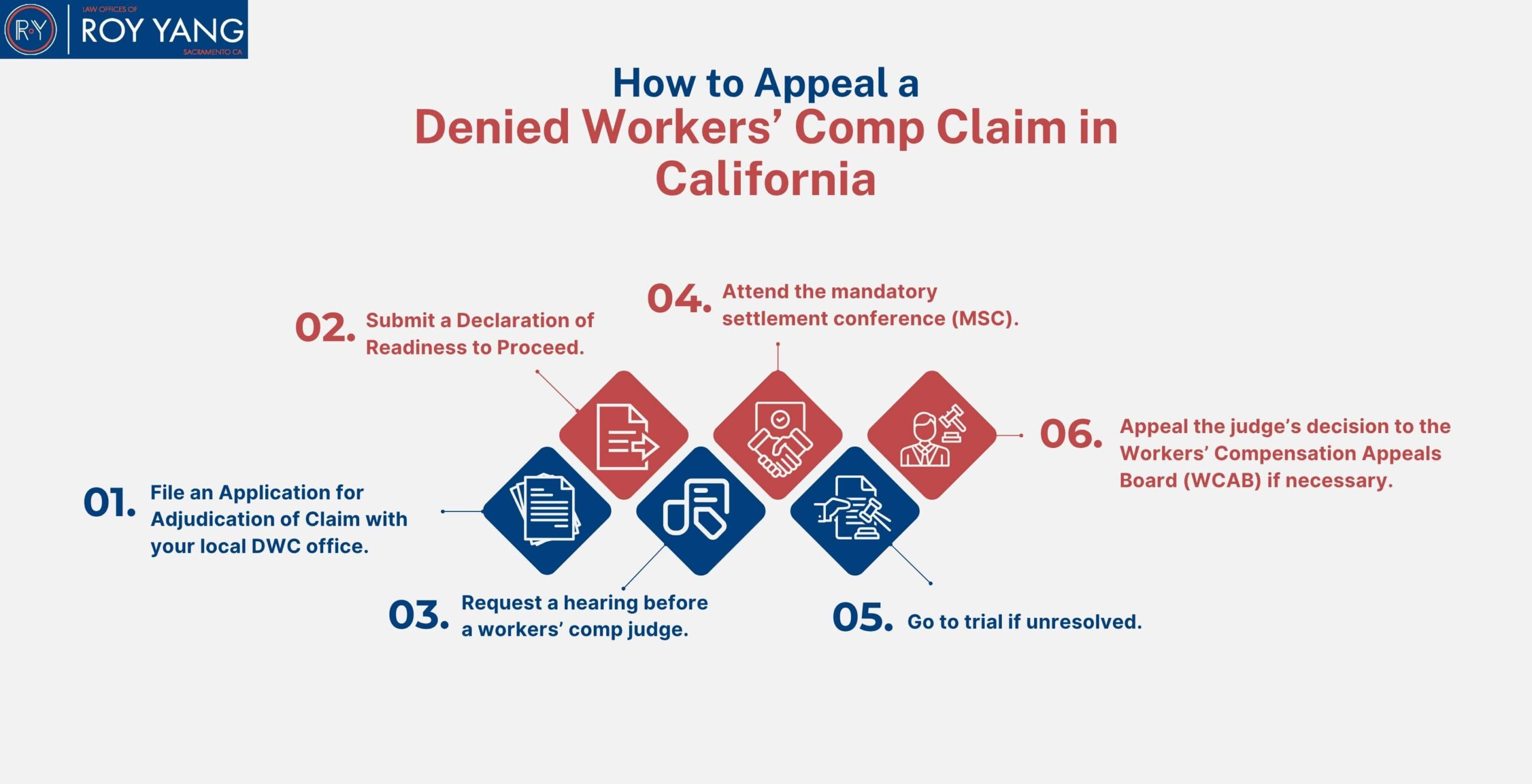 Appeal Denied Workers’ Comp Claim