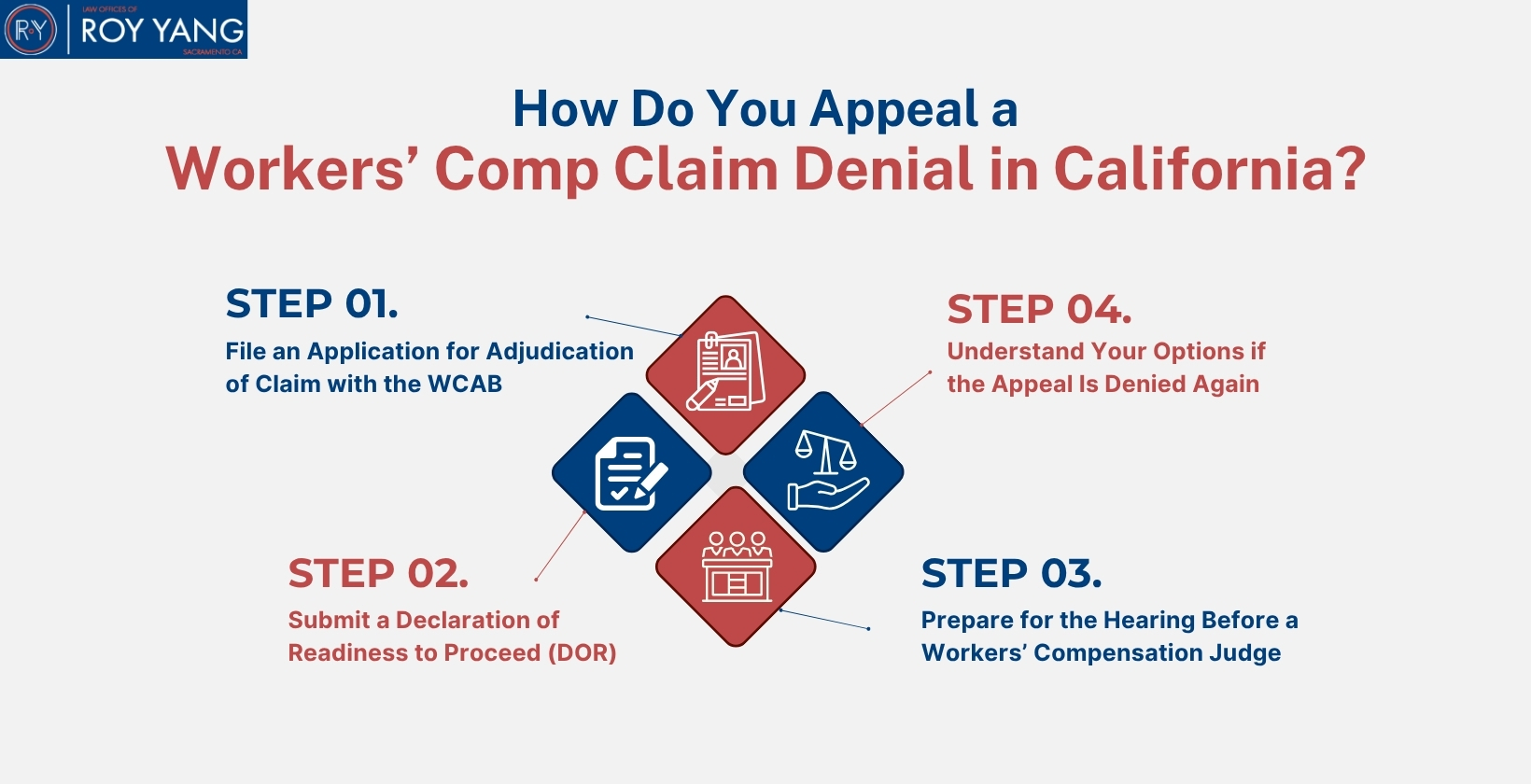 How Do You Appeal a Workers’ Comp Claim Denial