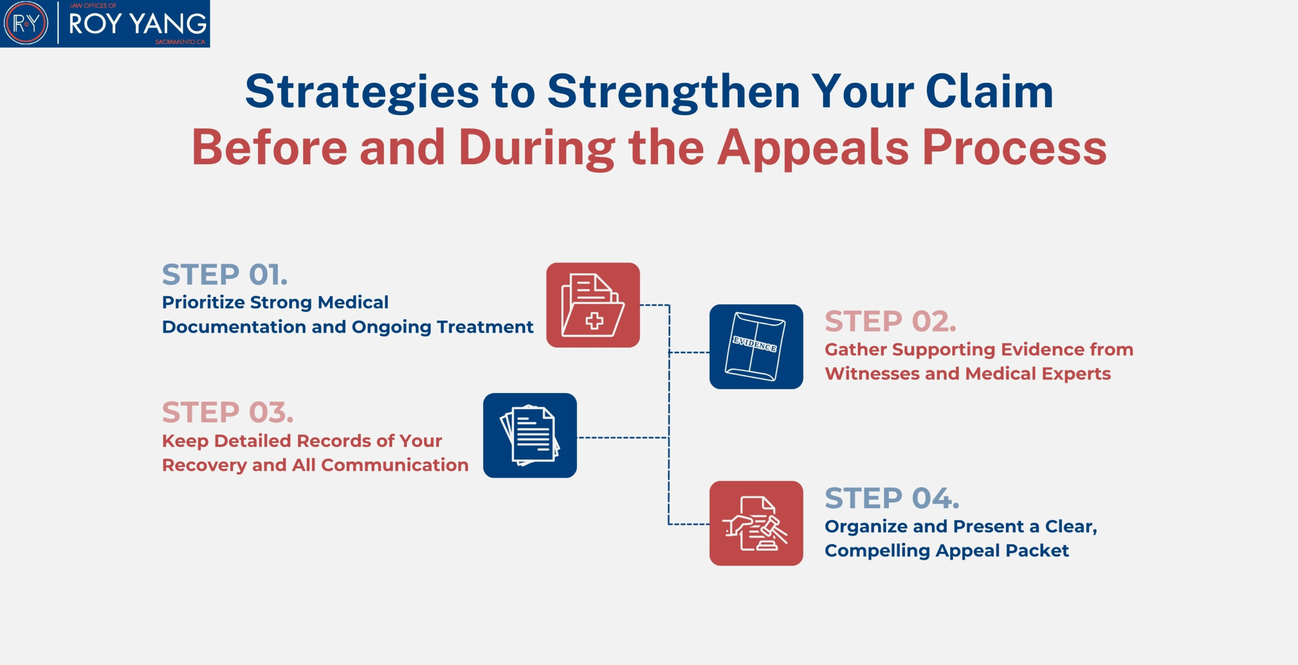 Strategies to Strengthen Your Claim Before and During the Appeals Process