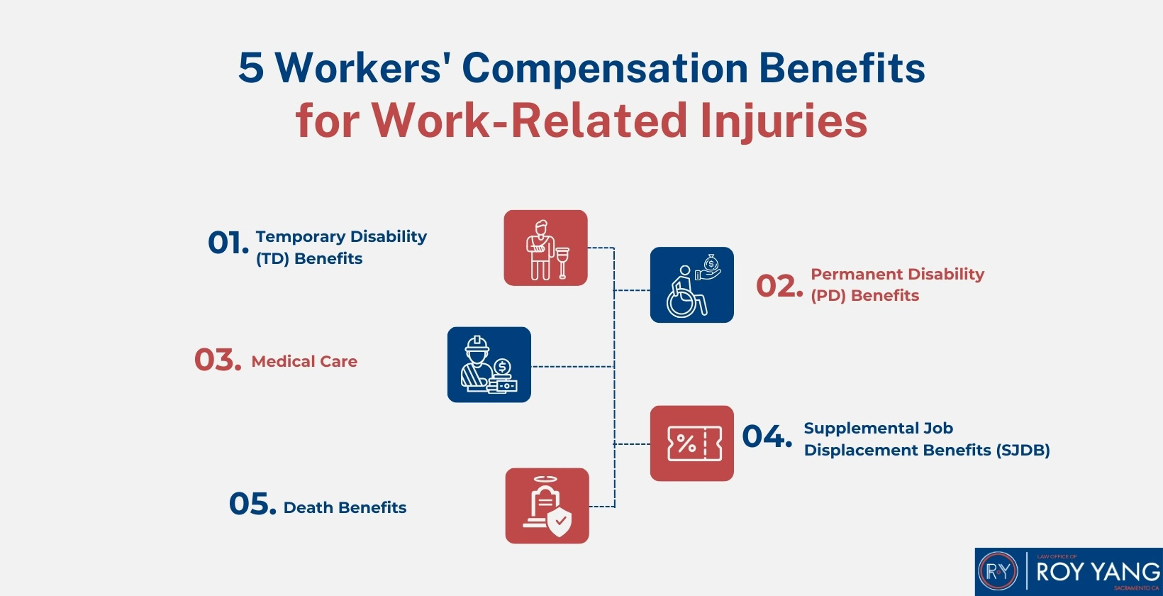 Workers' Compensation Benefits for Work-Related Injuries
