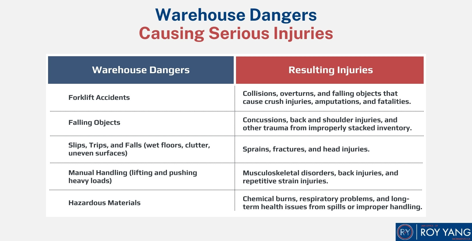 Warehouse Dangers Causing Serious Injuries