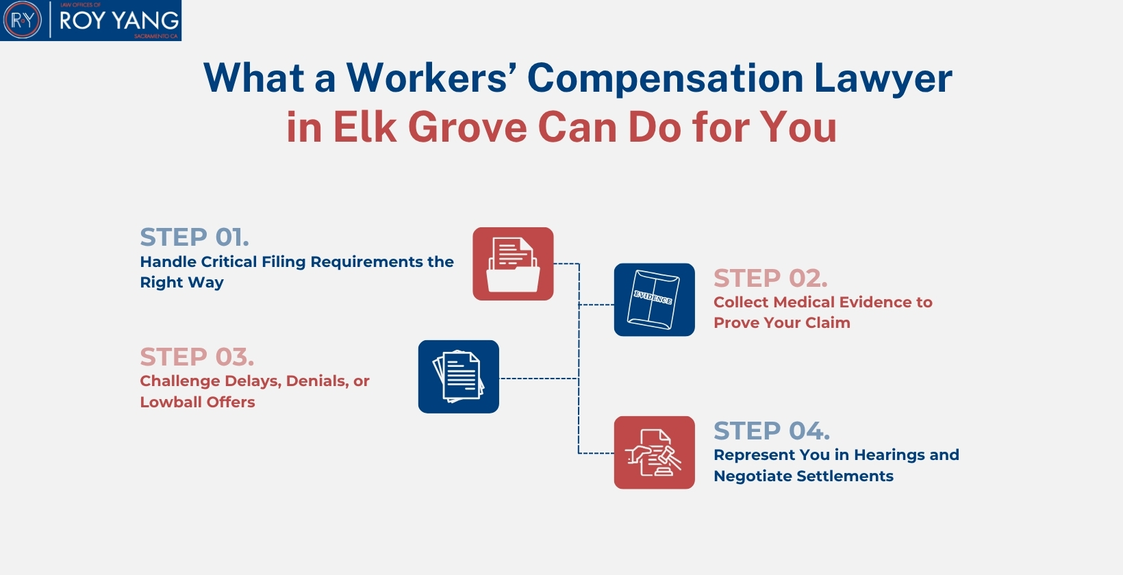 What workers’ compensation lawyer in Elk Grove can do for you