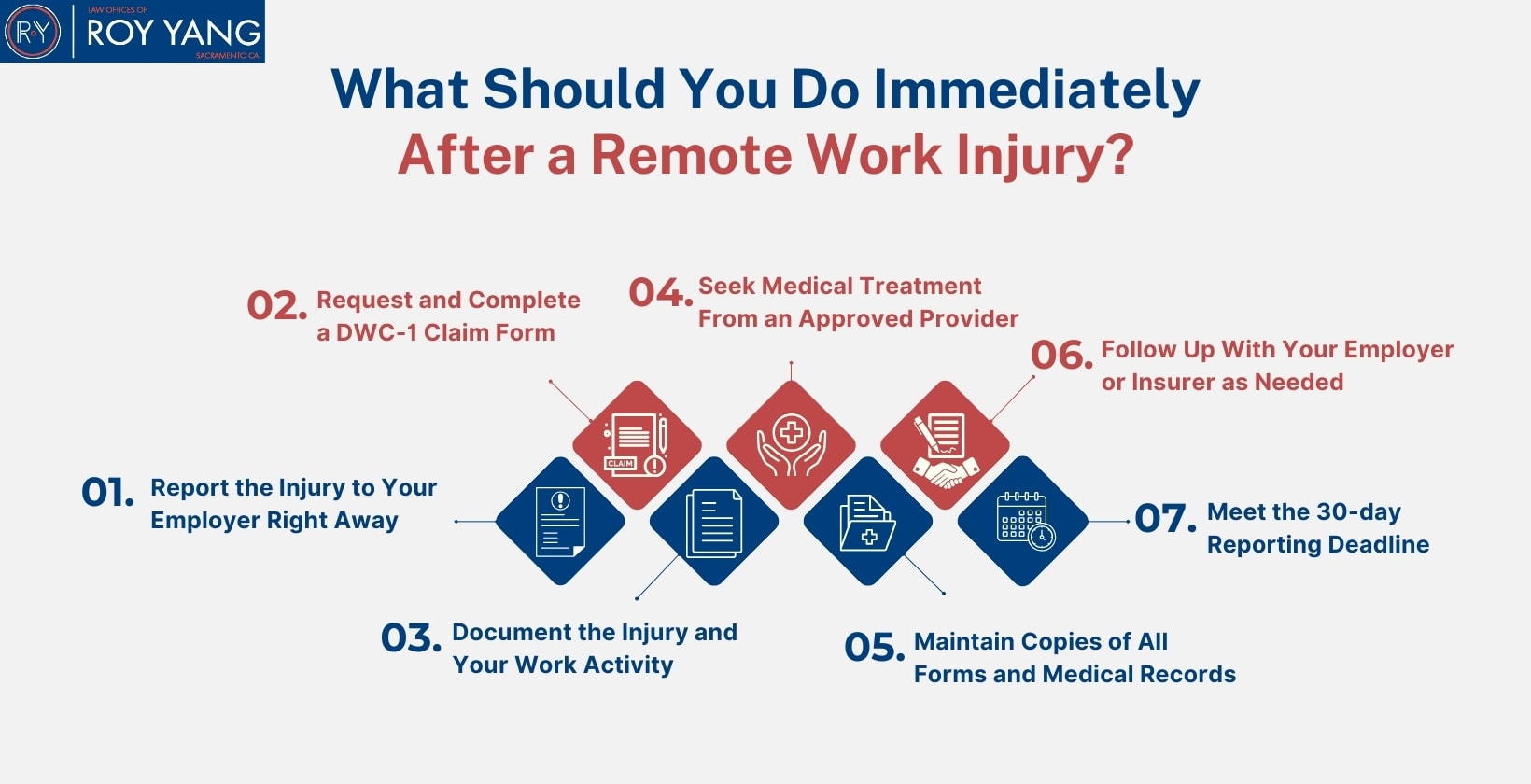 What should you do immediately after a remote work injury