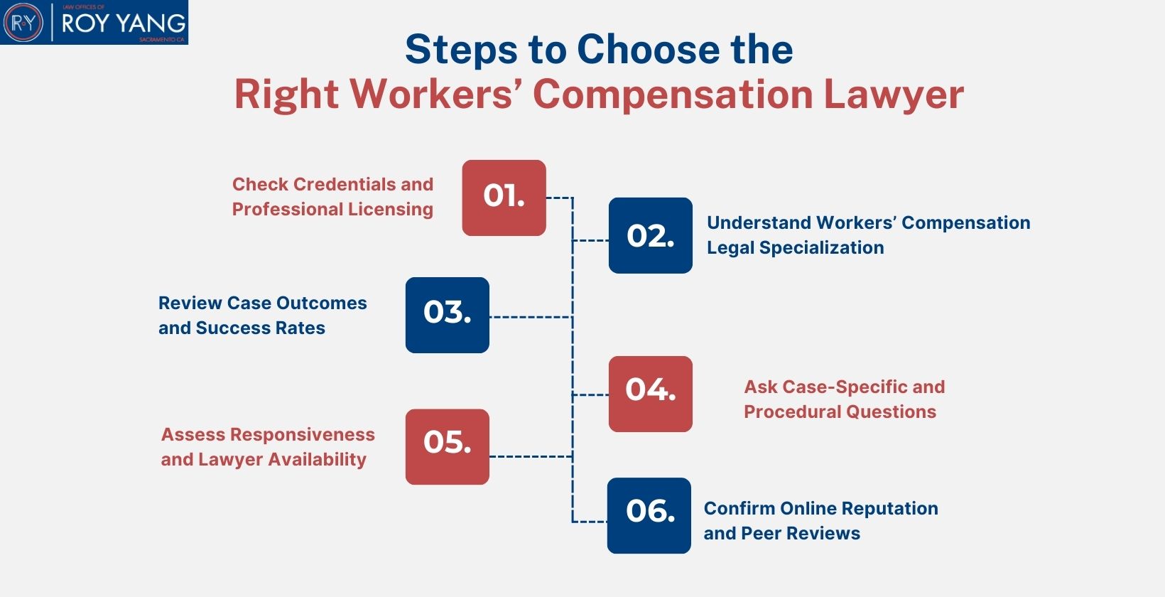Steps to choose the right workers' compensation lawyer