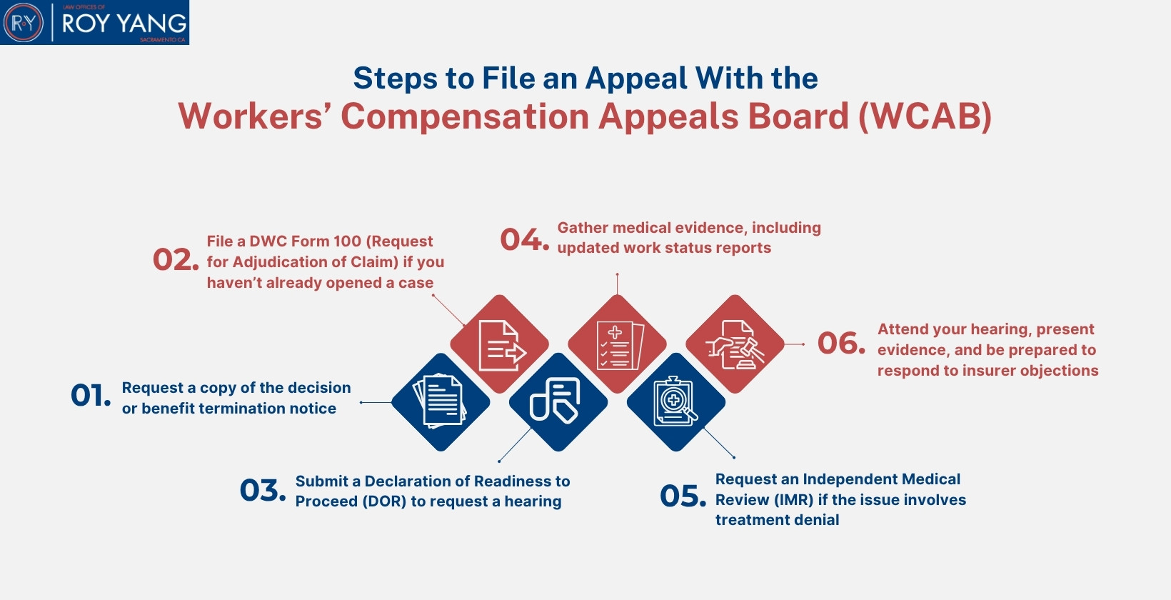 Steps to file appeals with WCAB