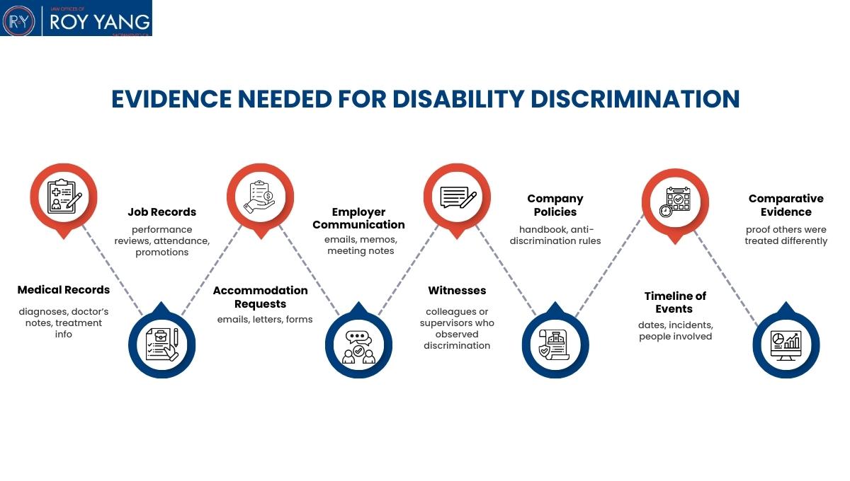 evidence Needed for Disability Discrimination