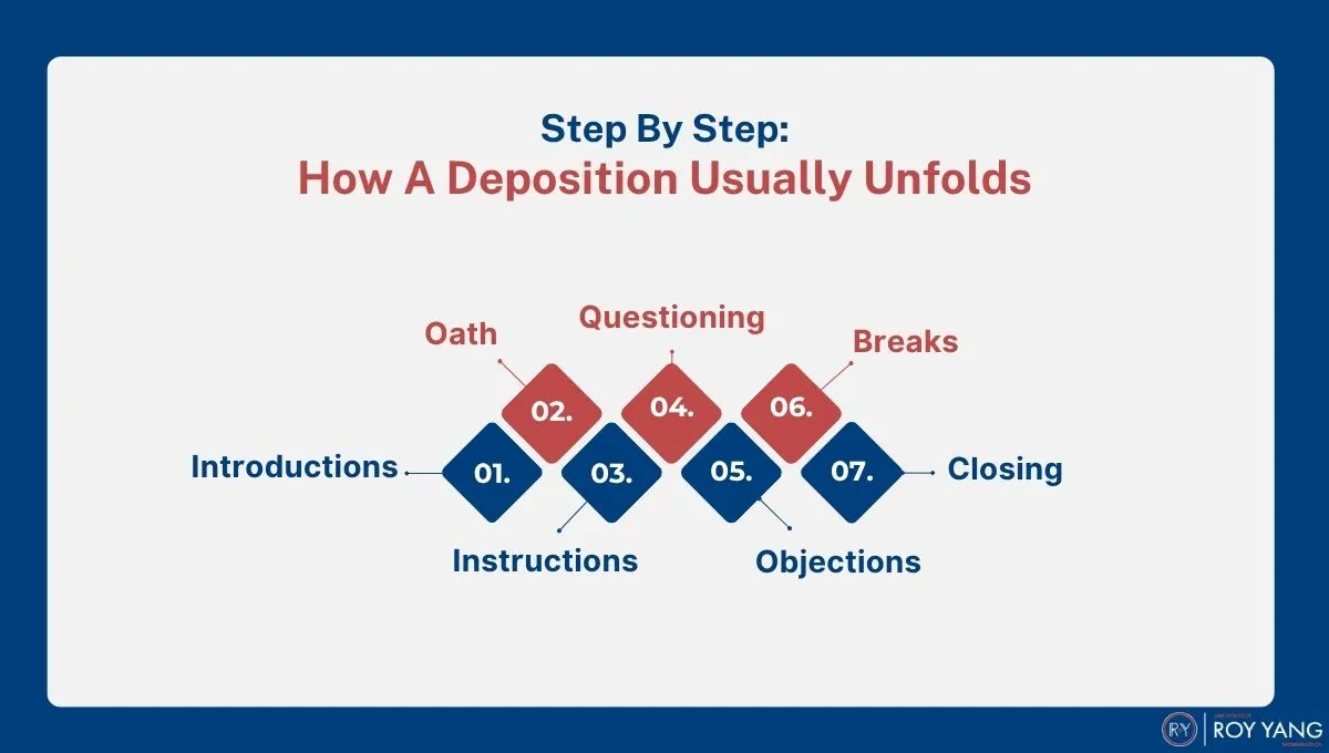 How A Deposition Usually Unfolds