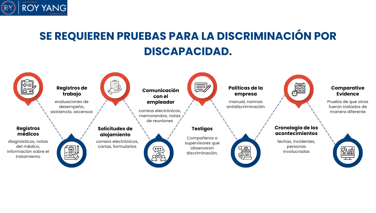 Se requieren pruebas para la discriminación por discapacidad.