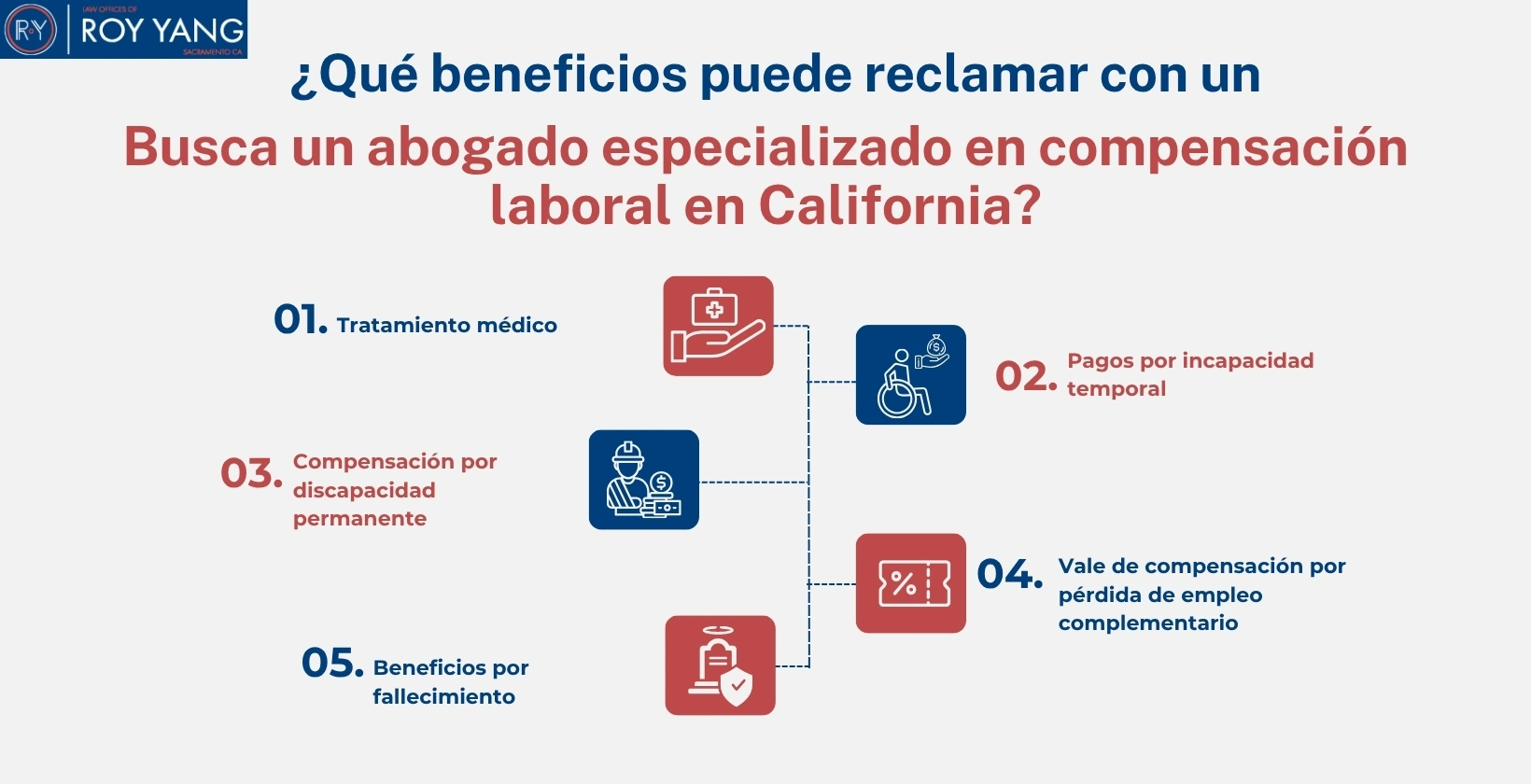¿Qué beneficios puede reclamar con un ¿Busca un abogado especializado en compensación laboral en California