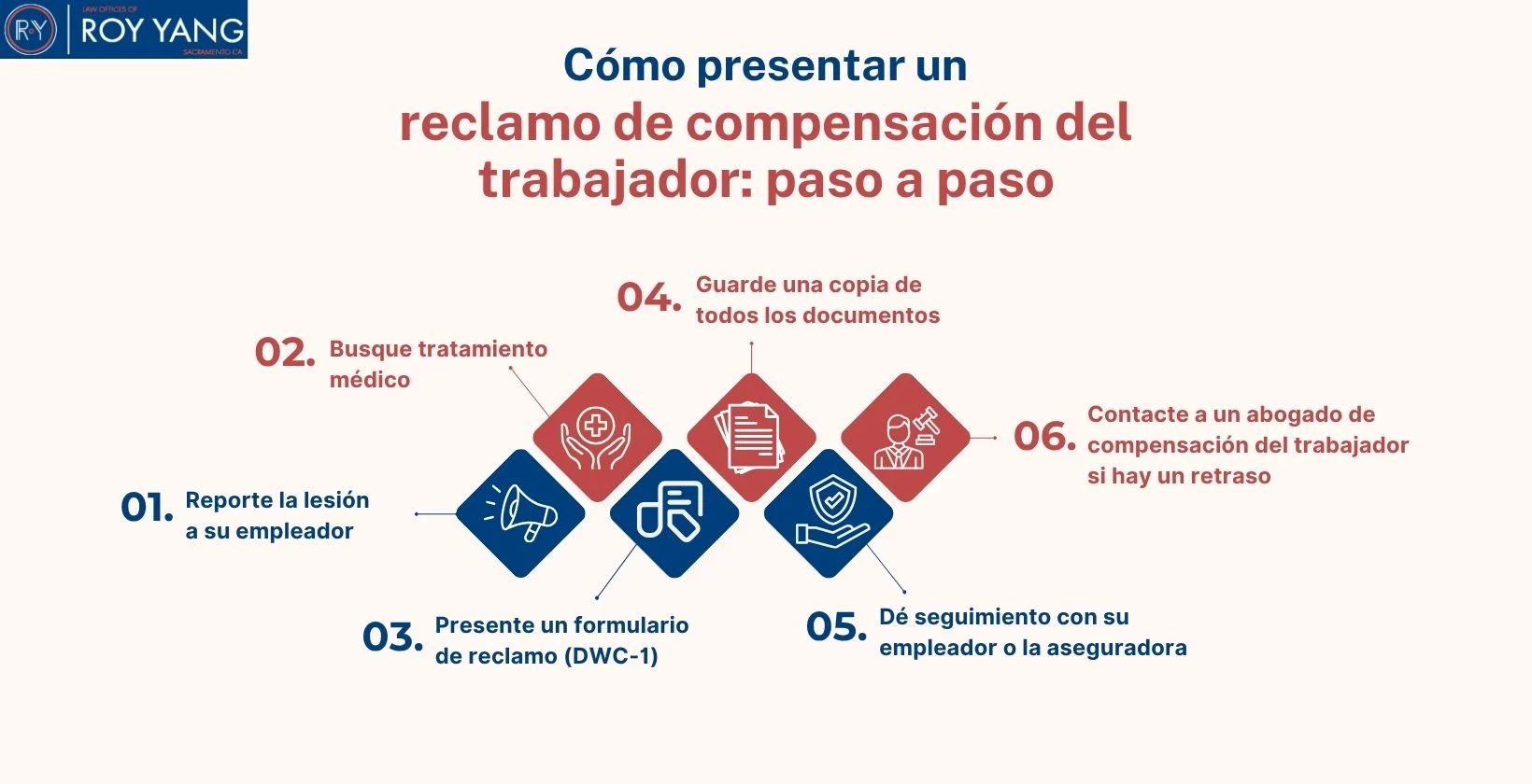 Cómo presentar un reclamo de compensación del trabajador paso a paso