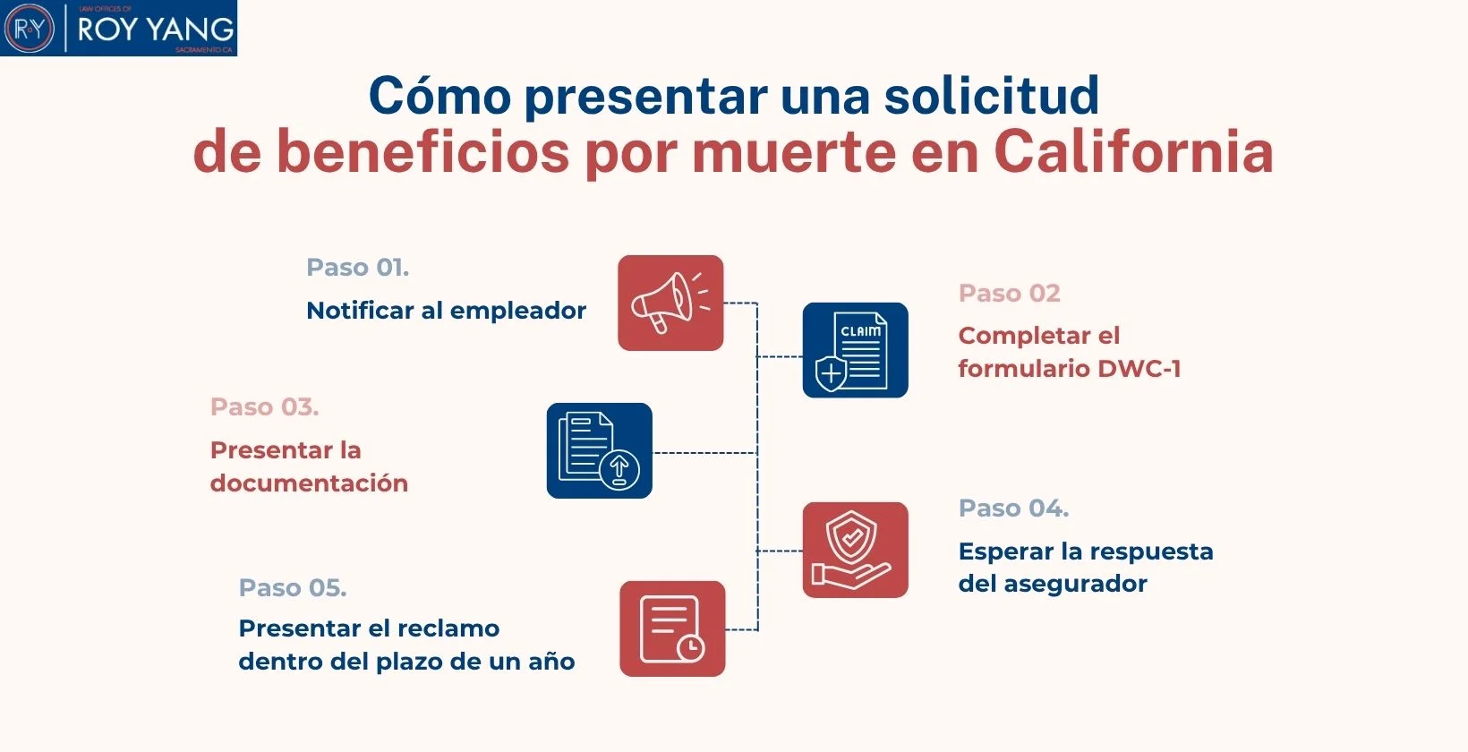 Cómo presentar una solicitud de beneficios por muerte en California