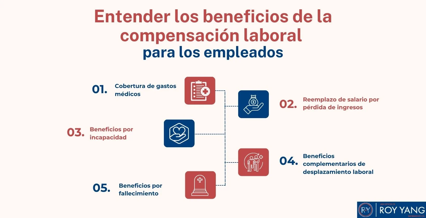 Entender los beneficios de la compensación laboral para los empleados_