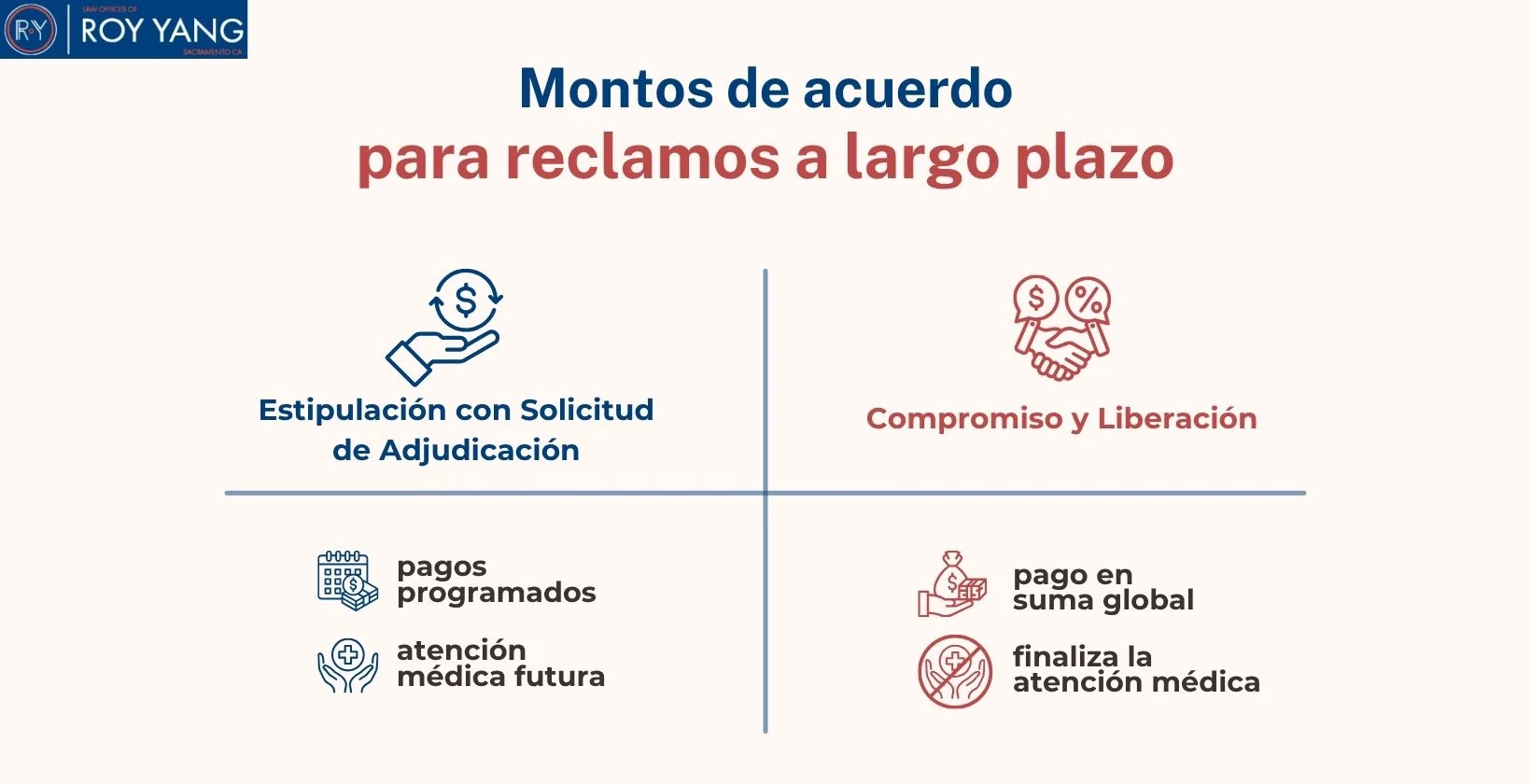 Montos de acuerdo para reclamos a largo plazo