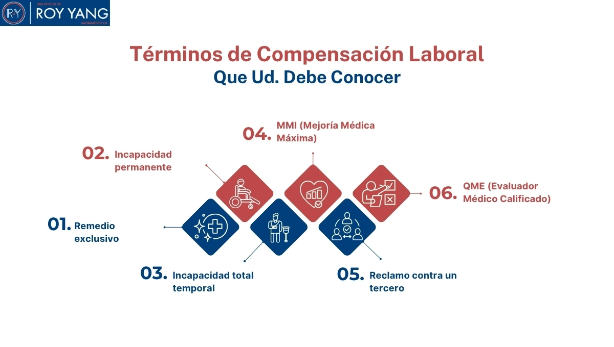 Términos de Compensación Laboral