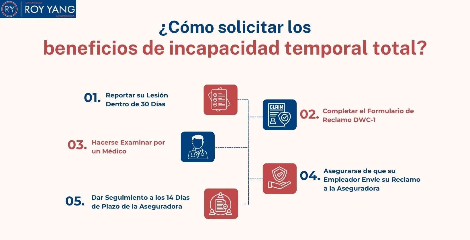 ¿Cómo solicitar los beneficios de incapacidad temporal total