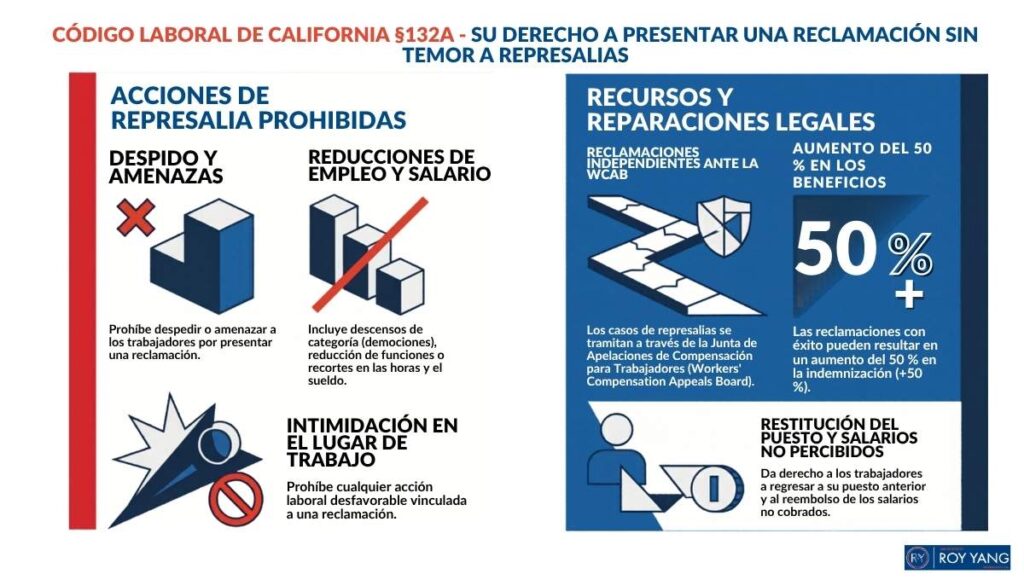 Código Laboral de California §132A - Su derecho a presentar una reclamación sin temor a represalias